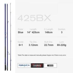 Noeby Surf Master Fishing Rod Surf Long Casting 425AX BX Lure Weight 80-220g 100-250g Fuji Guide For Saltwater Fishing Rods