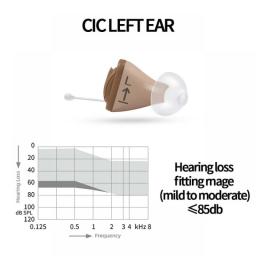 Siemens Signia 8 Channels Digital Invisible CIC Hearing Aids,Mobile Phone APP Remote Adjust ITC Hearing Aid Sound Amplifier